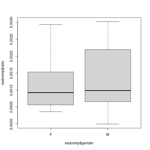 plot of chunk unnamed-chunk-20