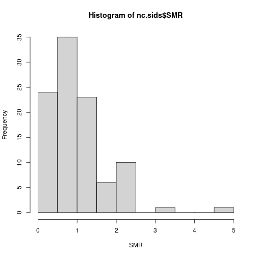 plot of chunk unnamed-chunk-30