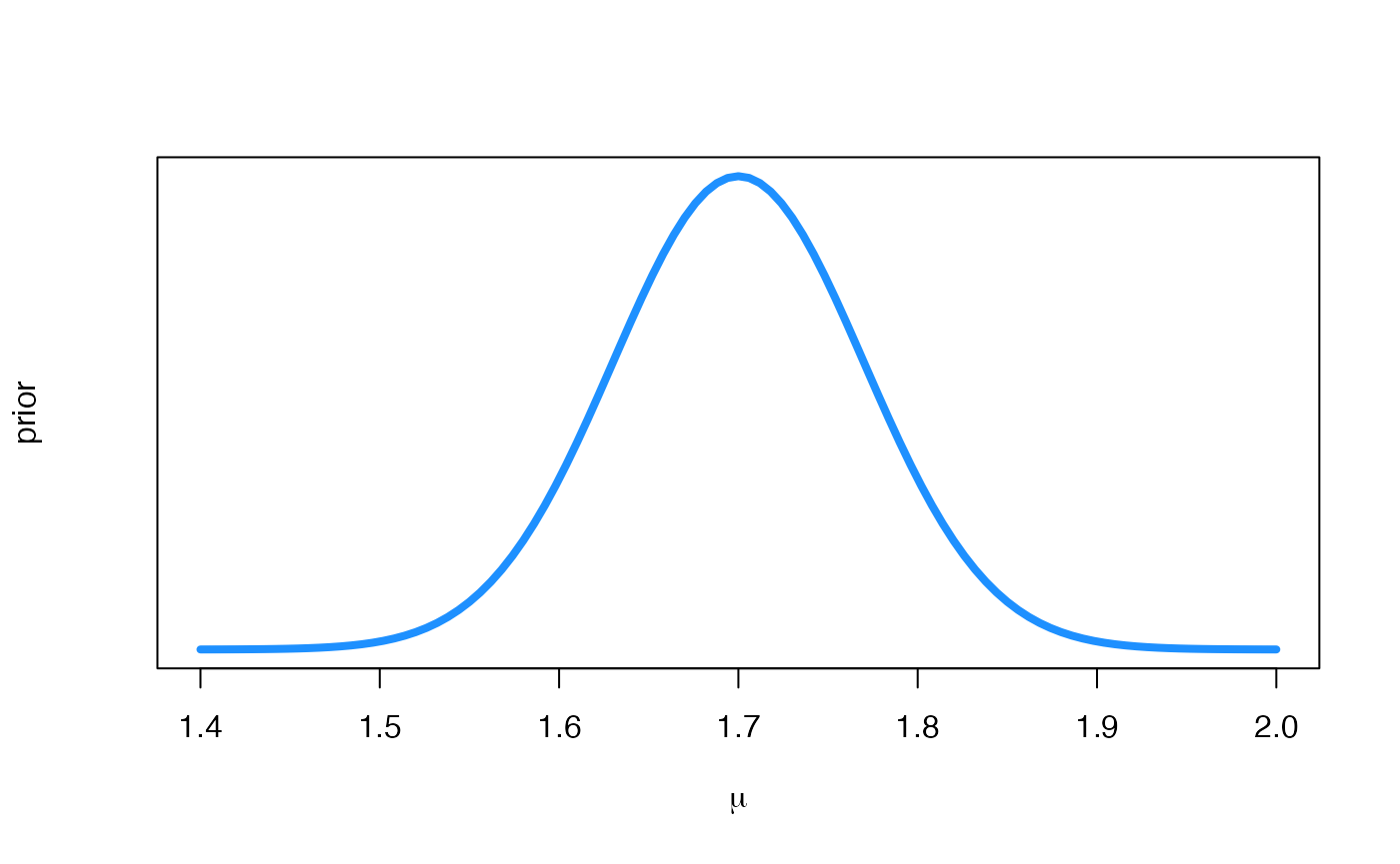 Prior distribution for the mean height.