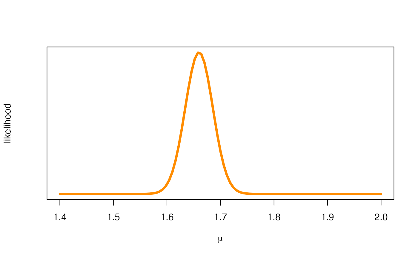 Likelihood function.